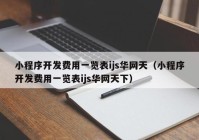 小程序开发费用一览表ijs华网天（小程序开发费用一览表ijs华网天下）